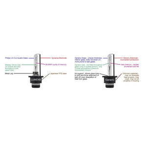 Lumens OE Fit Factory Replacement HID Bulbs - Overdrive Auto Tuning, Lighting auto parts