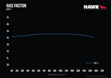 Hawk Brake Pads for C8 Corvette Z06 (Front) - Overdrive Auto Tuning