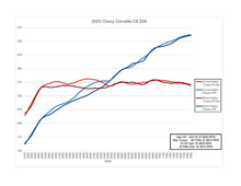Corsa Performance Carbon Fiber Intake C8 Z06 - Overdrive Auto Tuning