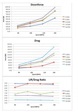 APR Performance GTC500 74" for C8 Z06 - Overdrive Auto Tuning