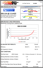 K&N Drop In Air Filter for ND MX-5