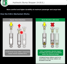 Tein Endura Pro Plus Shocks for Tesla Model 3 & Model Y