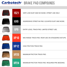 Carbotech Brake Pads for C8 Z06 - Overdrive Auto Tuning