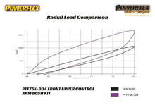 Powerflex Adjustable Front Upper Control Arm (Model 3 & Y)