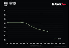 Hawk Brake Pads for C8 Corvette Z06 (Front) - Overdrive Auto Tuning