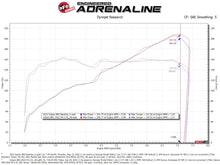 aFe Power Takeda Momentum Cold Air Intake (GR86/BRZ Gen 2)