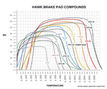 Hawk Brake Pads for ND MX-5 Brembo Calipers